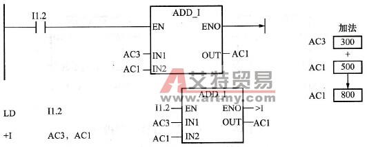整数加法运算的工作原理