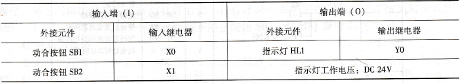 PLC的I/O分配