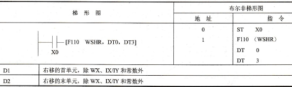 FP0的F110 (WSHR)指令
