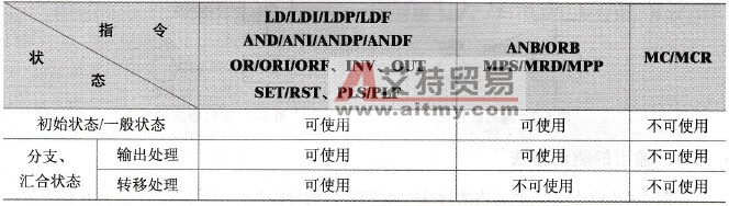 可在状态内处理的顺控指令