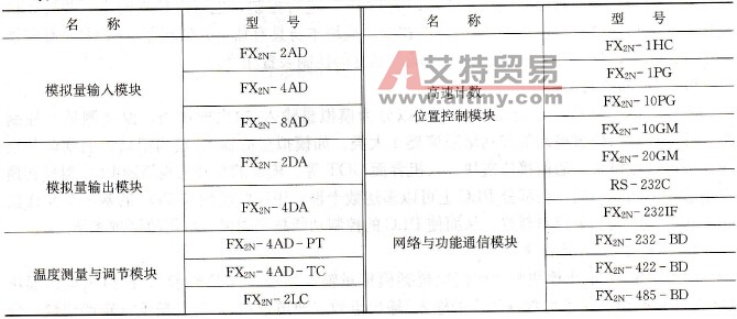 特殊功能模块总览