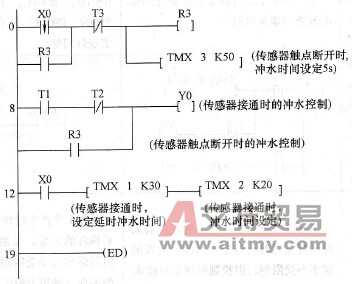 冲水装置的控制程序