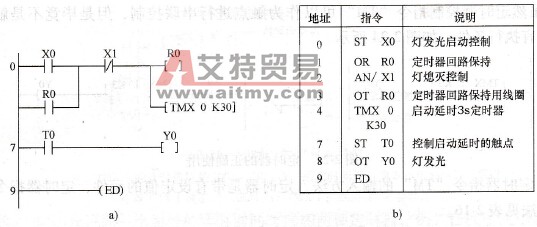 控制一的PLC控制程序