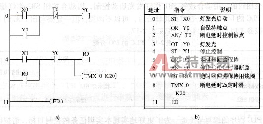 控制二的PLC控制程序