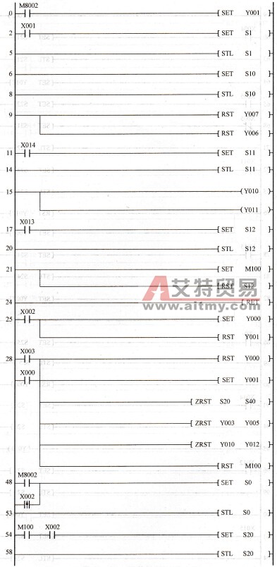 PLC控制程序
