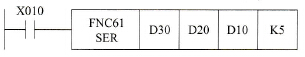 数据检索指令SER举例
