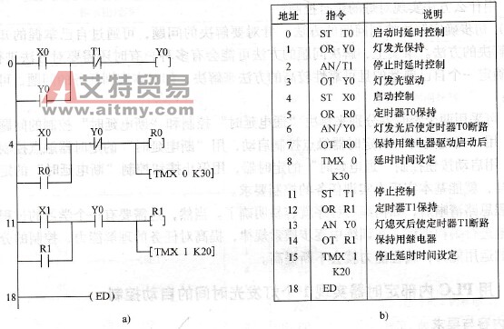 控制三的PLC控制程序