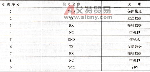 典型的9芯RS-422插头信号内容
