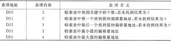 检索结果
