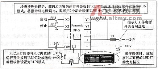 PLC程序的试执行