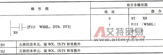 FP0的F111 (WSHL)指令