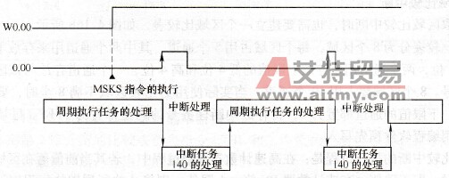 直接模式输入中断的动作示例