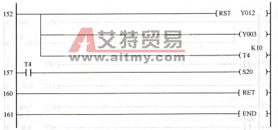 PLC控制程序