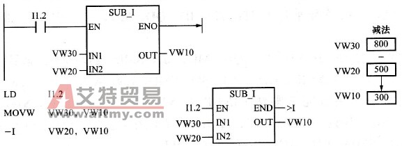 整数减法运算的工作原理