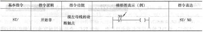 基本指令“ST/”的功能与运用方法