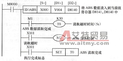 读取ABS数值的程序