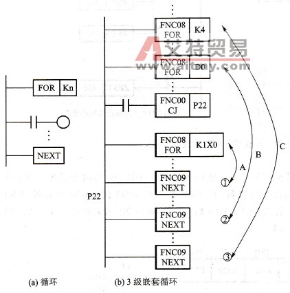 FOR、NEXT指令的使用
