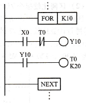 FOR、NEXT应用示例