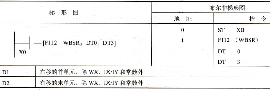 FP0的F112 (WBSR)指令