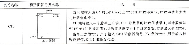 加计数器说明