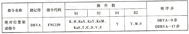 绝对位置驱动