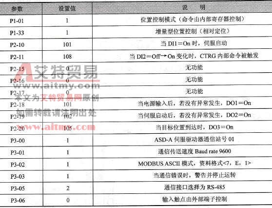 ASD-A伺服驱动器参数必要设置