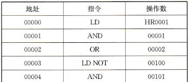 助记符的例子