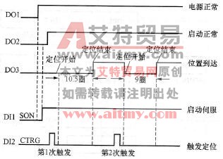 操作步骤