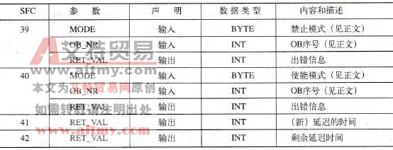 中断处理的系统功能的参数