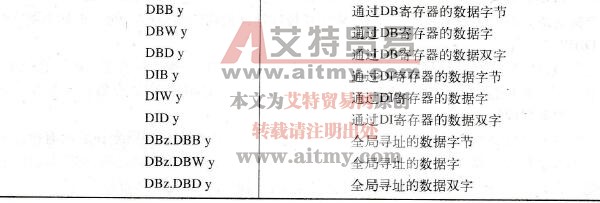 带有数据块的操作