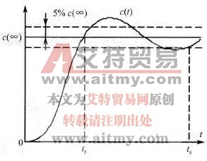 被控对象的阶跃响应曲线