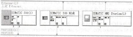 HMI的S7路由功能