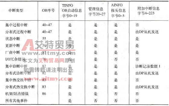 参数TINFO和AINFO的设置