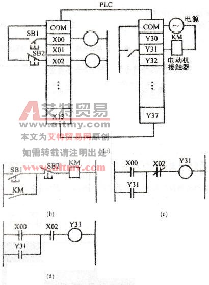 动断输入触点的处理