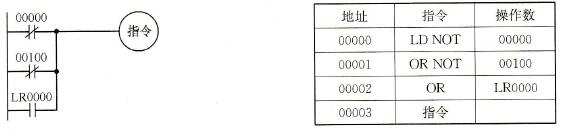 三个条件并联的梯形图
