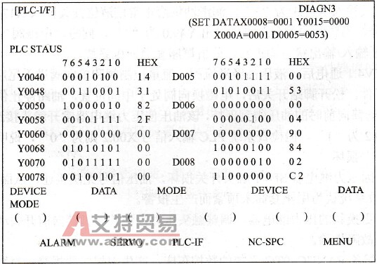 MITSUBISHI MELDAS L3系统PLC输出显示