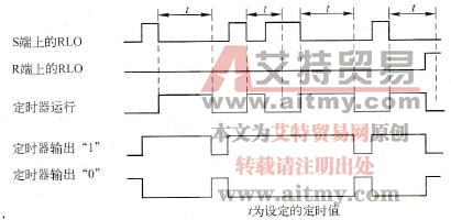  延时断开型s5定时器指令时序图