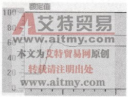比例控制的阶跃响应曲线