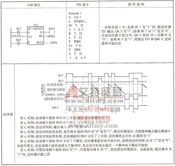 延时断开型S5定时器指令的程序示例