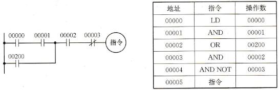 AN和OR组合的电路