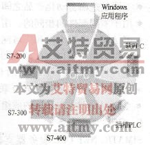 SIMATIC的OPC连接