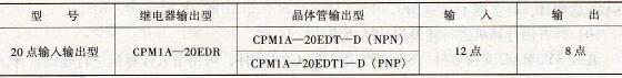  I/O扩展单元