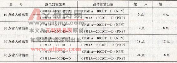 CPU单元