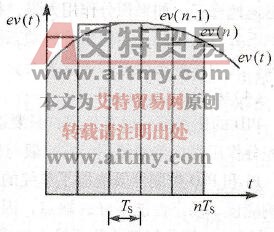 积分的近似运算