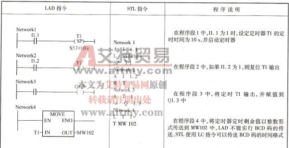 脉冲型定时器线圈指令