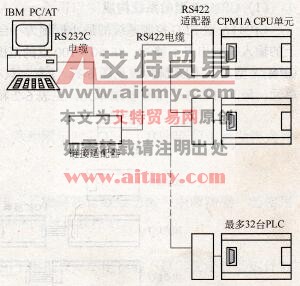 上位计算机与n台PLC链接