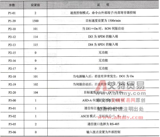 ASD-A伺服驱动器参数必要设置