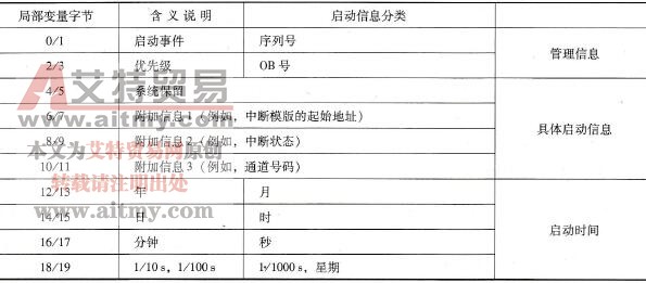 非优化块启动信息含义说明