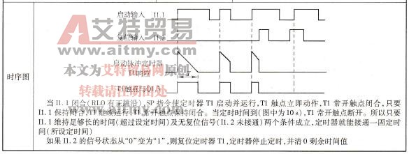 脉冲型定时器线圈指令