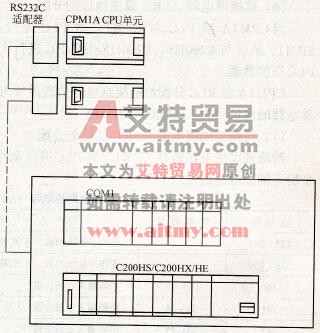 CPM1A与其他PLC的1：1链接